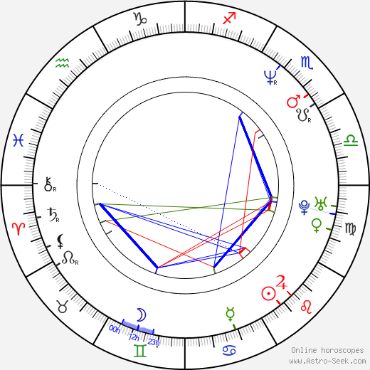 Cameron Rhodes birth chart, Cameron Rhodes astro natal horoscope, astrology