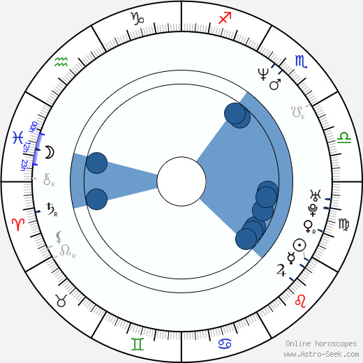 Carrie-Anne Moss wikipedia, biography, birth chart, instagram Carrie-Anne Moss wikipedia, horoscope, astrology, instagram