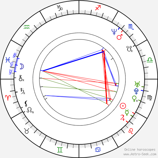 Carrie-Anne Moss birth chart, Carrie-Anne Moss astro natal horoscope, astrology