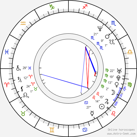 Charlotte Lewis birth chart, biography, wikipedia 2024, 2025