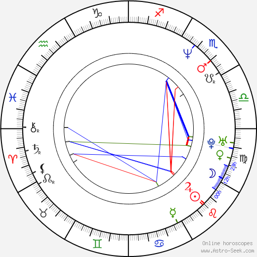 Charlotte Lewis birth chart, Charlotte Lewis astro natal horoscope, astrology