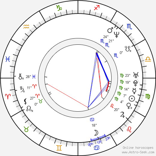 Cheryl Pollak birth chart, biography, wikipedia 2024, 2025