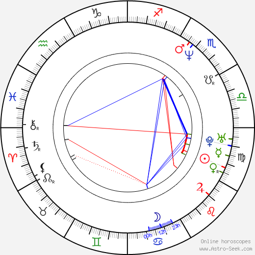 Cheryl Pollak birth chart, Cheryl Pollak astro natal horoscope, astrology
