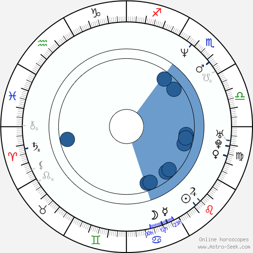 Christel Schaldemose horoscope, astrology, sign, zodiac, date of birth, instagram