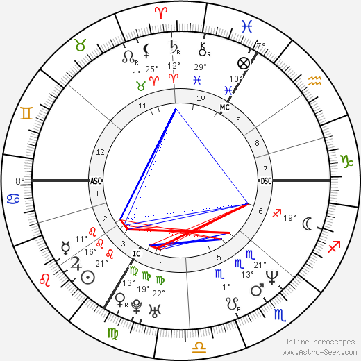 Christophe Capelle birth chart, biography, wikipedia 2023, 2024