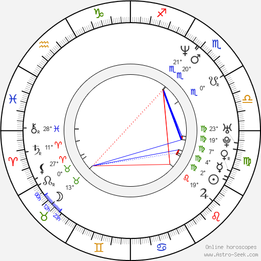 D. Daniel Vujic birth chart, biography, wikipedia 2023, 2024