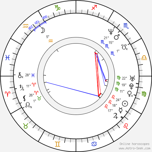 Daler Mehndi birth chart, biography, wikipedia 2023, 2024