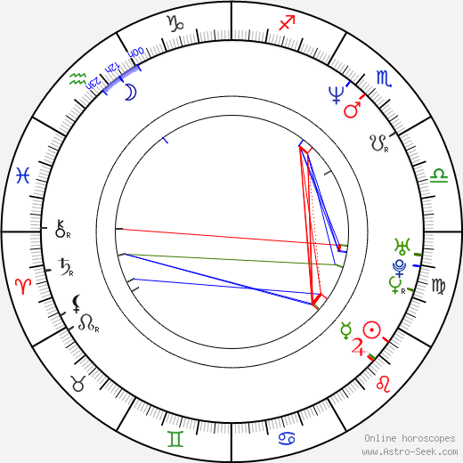 Daler Mehndi birth chart, Daler Mehndi astro natal horoscope, astrology