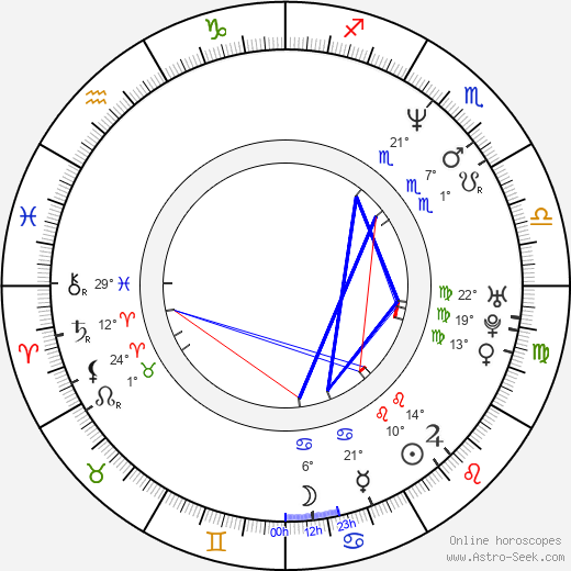 Dariusz Blazejewski birth chart, biography, wikipedia 2024, 2025