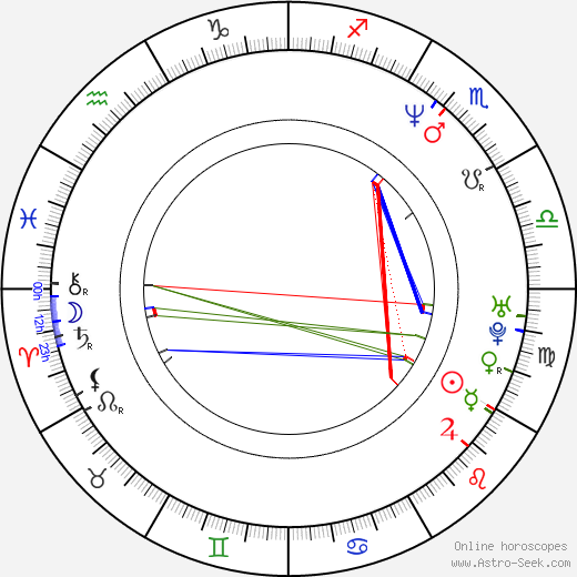 Darrel Cox birth chart, Darrel Cox astro natal horoscope, astrology