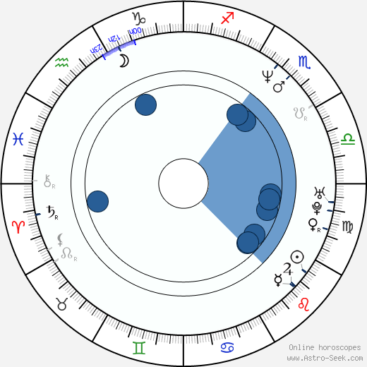 David Conrad wikipedia, horoscope, astrology, instagram