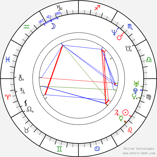 David Conrad birth chart, David Conrad astro natal horoscope, astrology