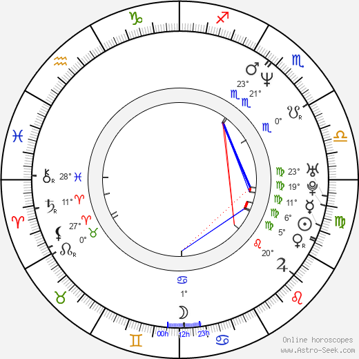 David Kotyza birth chart, biography, wikipedia 2023, 2024