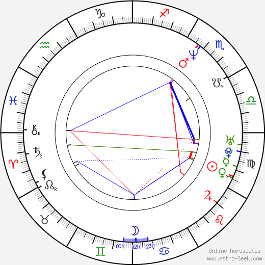 David Kotyza birth chart, David Kotyza astro natal horoscope, astrology