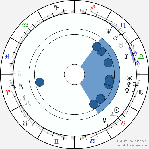 David Sommer wikipedia, horoscope, astrology, instagram
