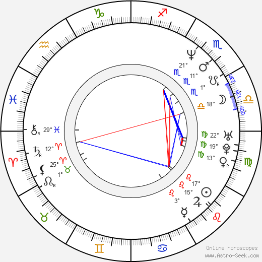 David Sommer birth chart, biography, wikipedia 2024, 2025