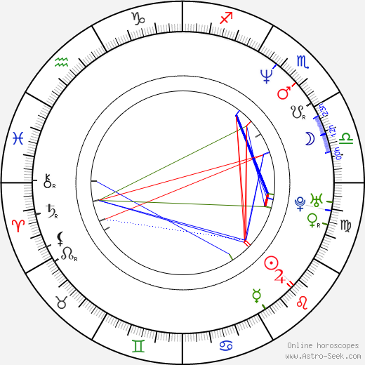 David Sommer birth chart, David Sommer astro natal horoscope, astrology