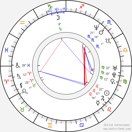 Donovan Leitch Jr. birth chart, biography, wikipedia 2024, 2025