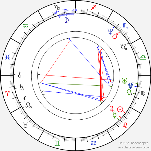 Donovan Leitch Jr. birth chart, Donovan Leitch Jr. astro natal horoscope, astrology