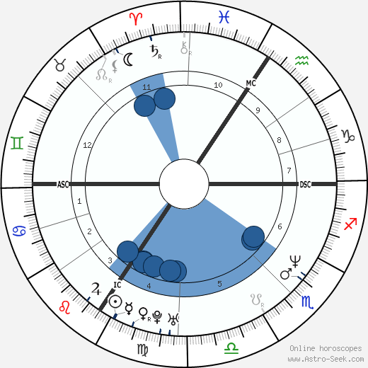 Eckart von Hirschhausen wikipedia, horoscope, astrology, instagram