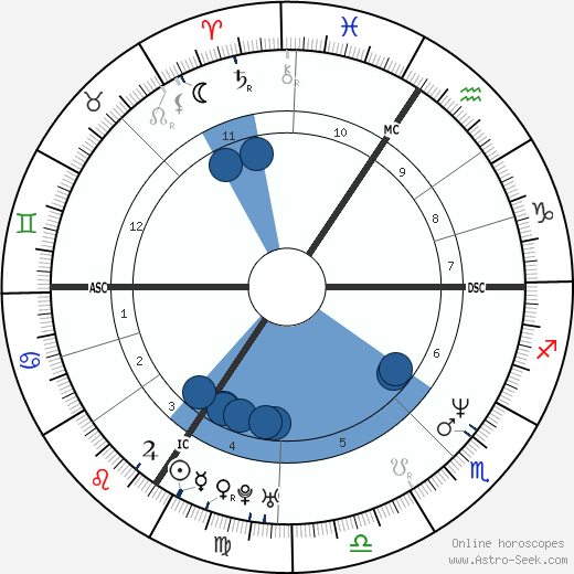 Eckart von Hirschhausen wikipedia, biography, birth chart, instagram Eckart von Hirschhausen wikipedia, horoscope, astrology, instagram