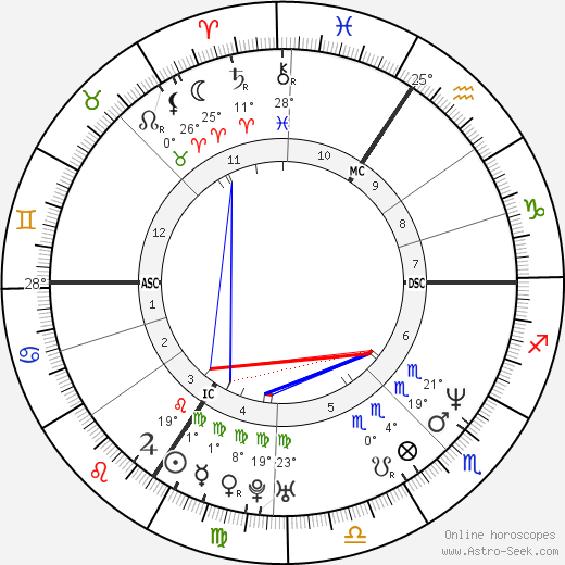 Eckart von Hirschhausen birth chart, biography, wikipedia 2023, 2024