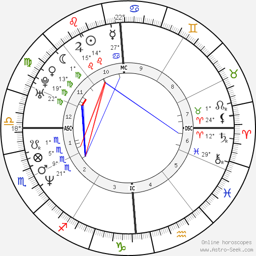 Edoardo Costa birth chart, biography, wikipedia 2024, 2025