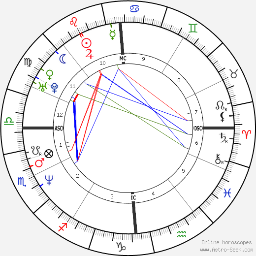 Edoardo Costa birth chart, Edoardo Costa astro natal horoscope, astrology