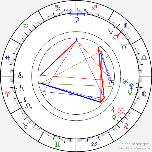 Elise Muller birth chart, Elise Muller astro natal horoscope, astrology