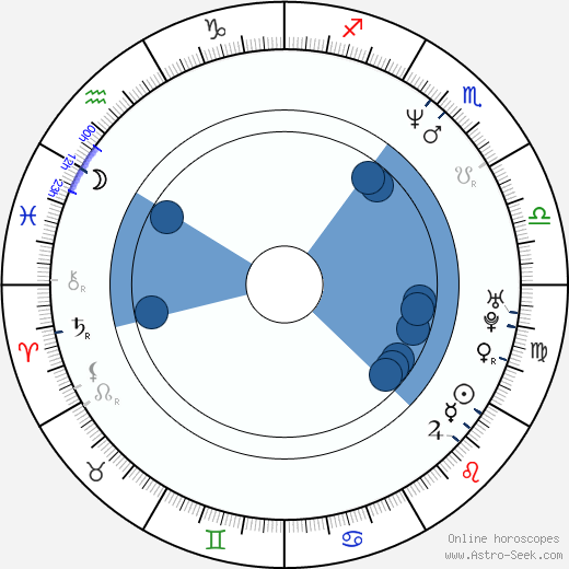 Etgar Keret Oroscopo, astrologia, Segno, zodiac, Data di nascita, instagram