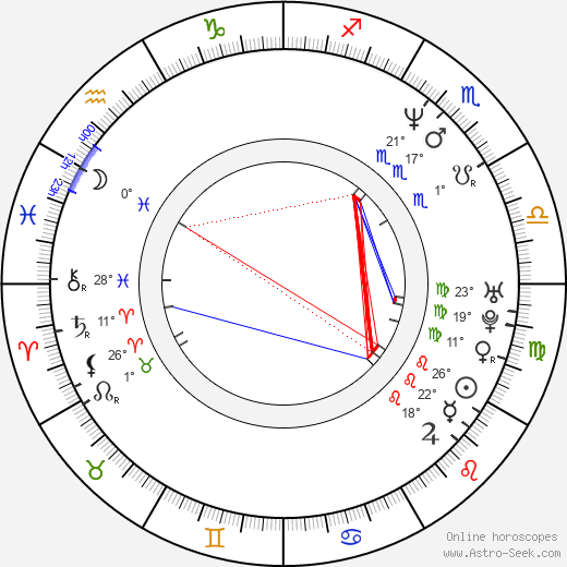 Etgar Keret birth chart, biography, wikipedia 2024, 2025