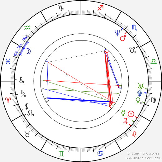 Etgar Keret birth chart, Etgar Keret astro natal horoscope, astrology