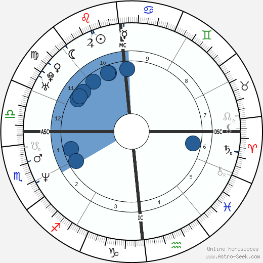 Evgeny Platov wikipedia, biography, birth chart, instagram Evgeny Platov wikipedia, horoscope, astrology, instagram