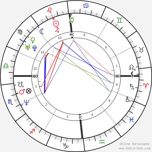 Evgeny Platov birth chart, Evgeny Platov astro natal horoscope, astrology