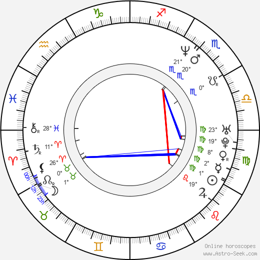 Garry Lewis birth chart, biography, wikipedia 2024, 2025