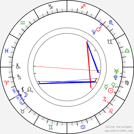 Garry Lewis birth chart, Garry Lewis astro natal horoscope, astrology