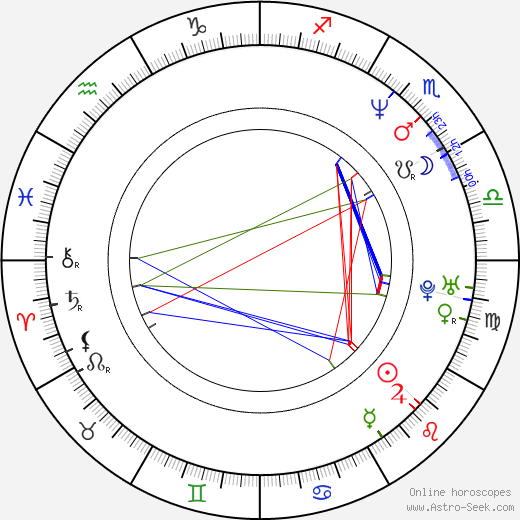 Guillaume Brahimi birth chart, Guillaume Brahimi astro natal horoscope, astrology