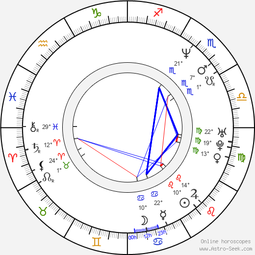 Heath Kizzier birth chart, biography, wikipedia 2023, 2024