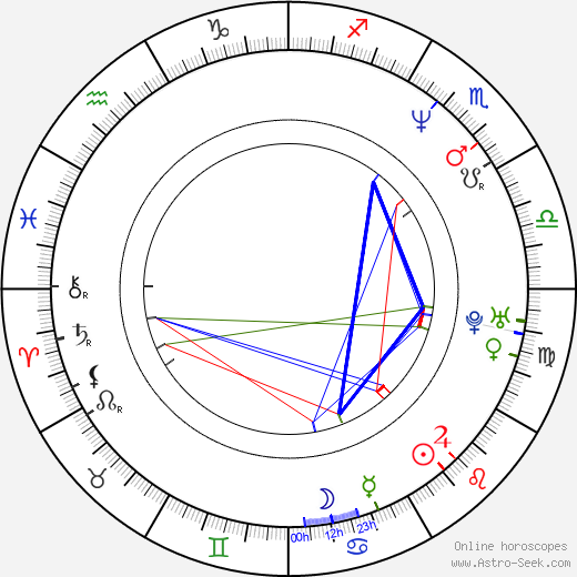 Heath Kizzier birth chart, Heath Kizzier astro natal horoscope, astrology