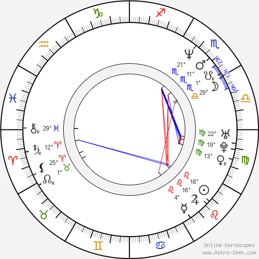 Inka Victoria Groetschel birth chart, biography, wikipedia 2024, 2025