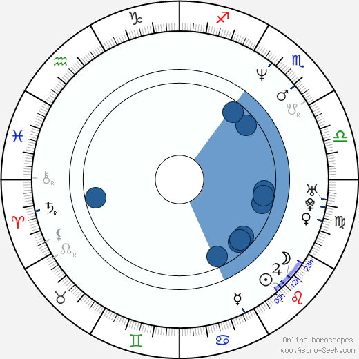 James Bickert horoscope, astrology, sign, zodiac, date of birth, instagram