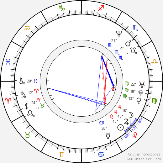 James Bickert birth chart, biography, wikipedia 2023, 2024