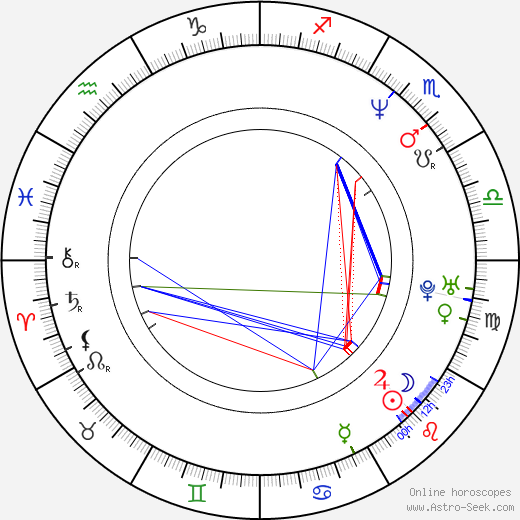 James Bickert birth chart, James Bickert astro natal horoscope, astrology