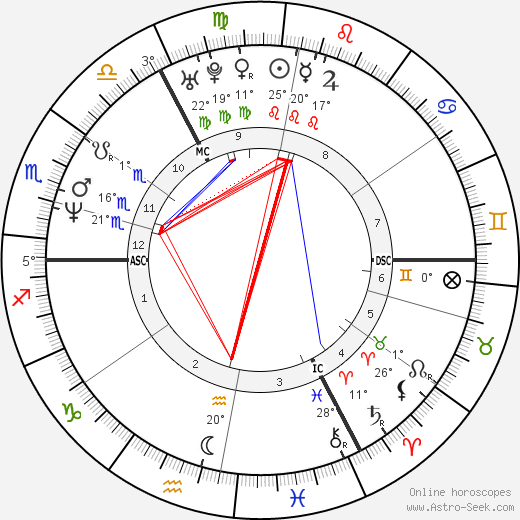 Jason Starkey birth chart, biography, wikipedia 2023, 2024