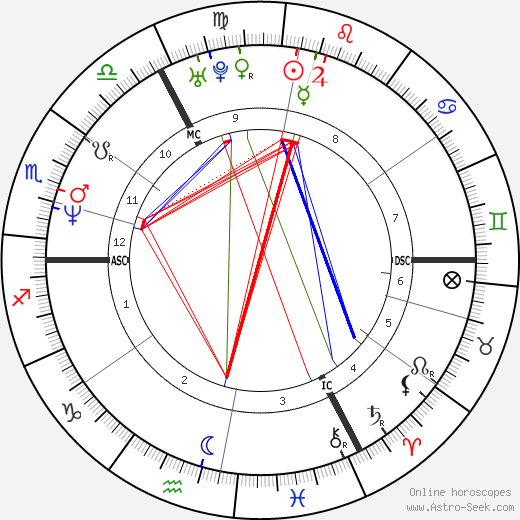 Jason Starkey birth chart, Jason Starkey astro natal horoscope, astrology