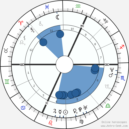 Jean-Michel Braquet wikipedia, biography, birth chart, instagram Jean-Michel Braquet wikipedia, horoscope, astrology, instagram