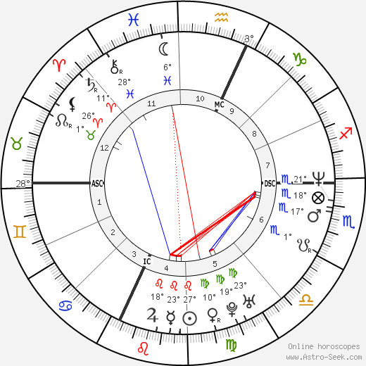 Jean-Michel Braquet birth chart, biography, wikipedia 2024, 2025