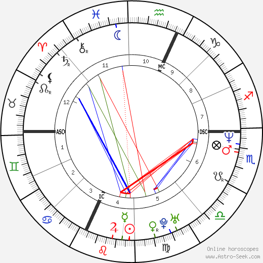 Jean-Michel Braquet birth chart, Jean-Michel Braquet astro natal horoscope, astrology