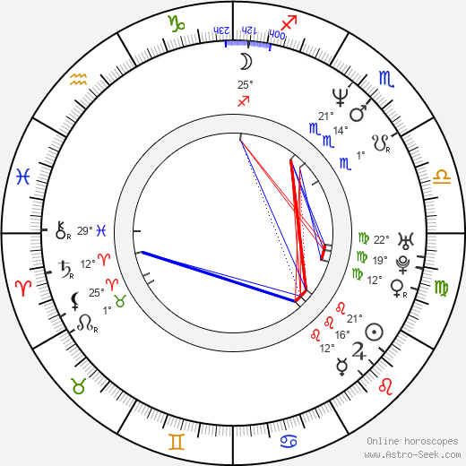 Jiří Sedláček birth chart, biography, wikipedia 2024, 2025