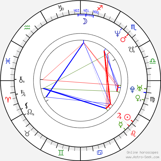 Jiří Sedláček birth chart, Jiří Sedláček astro natal horoscope, astrology